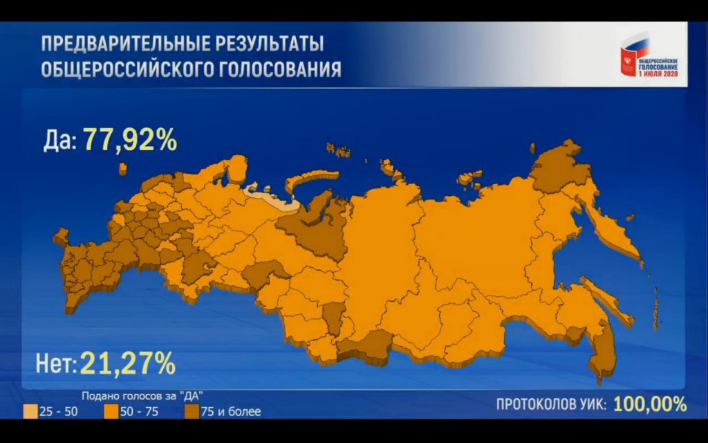 Новый День: Результаты свидетельствуют сами за себя: глава ЦИК подвела итоги голосования по Конституции