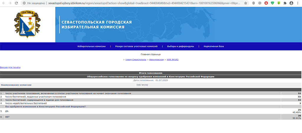 Новый День: Херсонес против: в Севастополе обнаружился участок, где большинство проголосовало против поправок в Конституцию