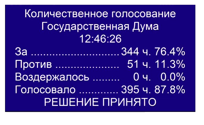 Новый День: И Справедливая Россия плечо подставила… Госдума окончательно приняла закон о трехдневных выборах