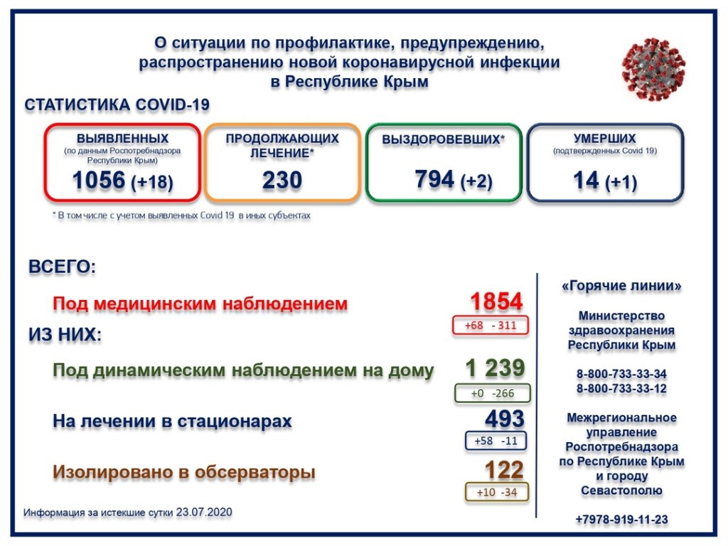 Новый День: О чем молчит Аксенов: в Крыму зафиксирована еще одна смерть от коронавируса