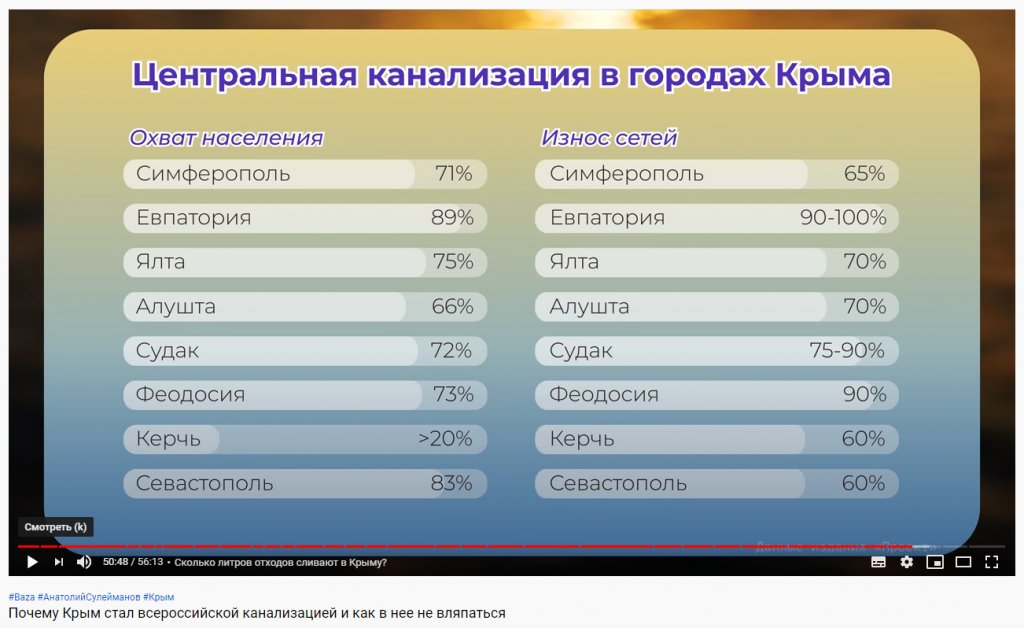 Новый День: Всероссийская канализация: в Крыму даже лечебная грязь может оказаться фекалиями, смешанными с солью (ВИДЕО)