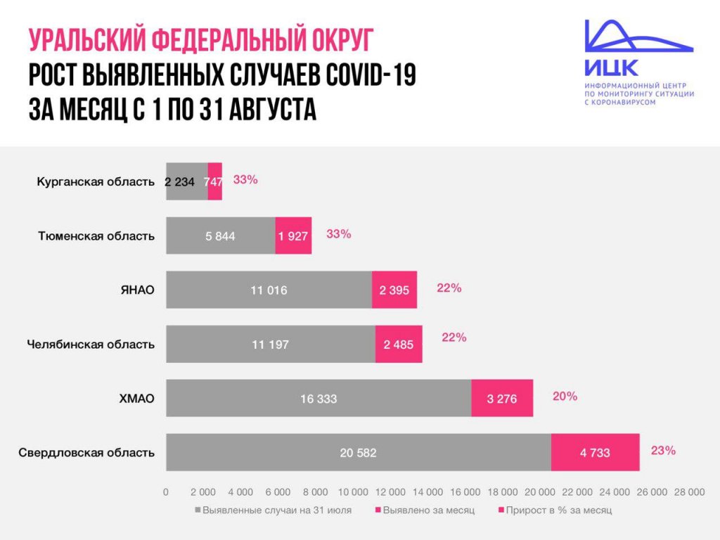 Новый День: Каждый третий заболевший коронавирусом в УрФО – из Свердловской области (ИНФОГРАФИКА)