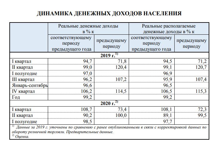 Новый День: Статистика Развожаева: отчеты главы Севастополя противоречат официальным данным