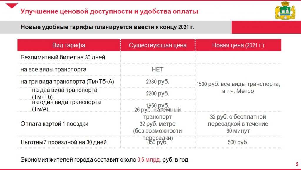 Транспортная карта екатеринбург тариф