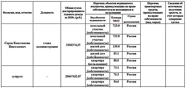 Новый День: СМИ: Семья самого богатого районного главы Петербурга Серова наживается на госзаказах