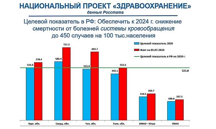 Структура финансового обеспечения реализации национального проекта здравоохранение