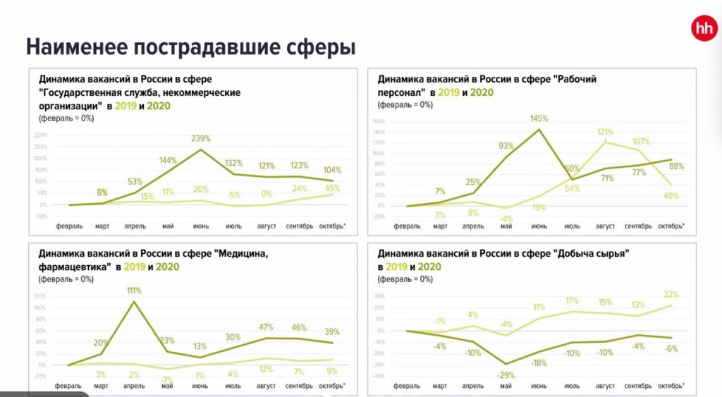 Новый День: В России снова растет спрос на медработников – все из-за второй волны