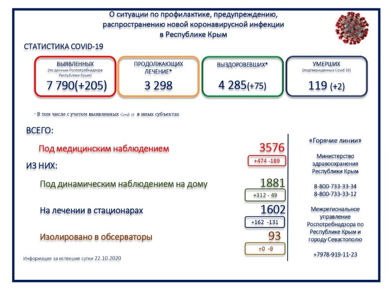 Новый День: Минздрав Крыма запутался в статистике смертности от коронавируса