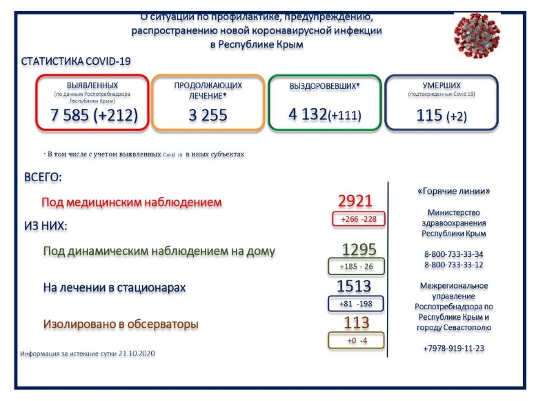 Новый День: Минздрав Крыма запутался в статистике смертности от коронавируса