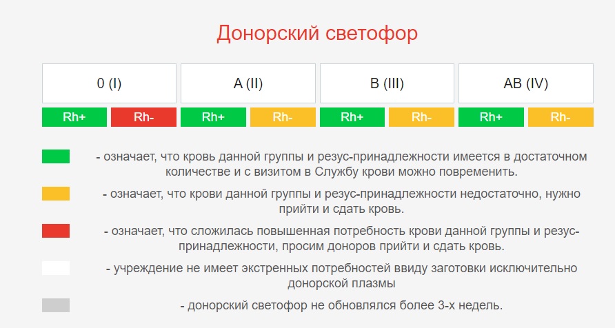 Новый День: В свердловских больницах заканчивается отрицательная кровь