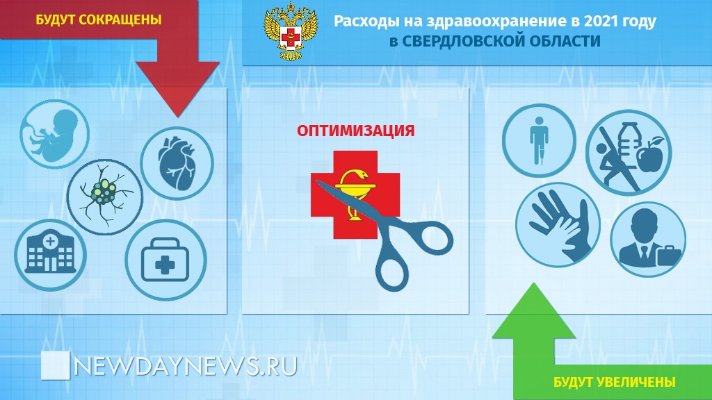 Новый День: Расходы на онкологию и сердечников урезать, оптимизацию продолжить: что сделают с медициной в 2021 году (ИНФОГРАФИКА)