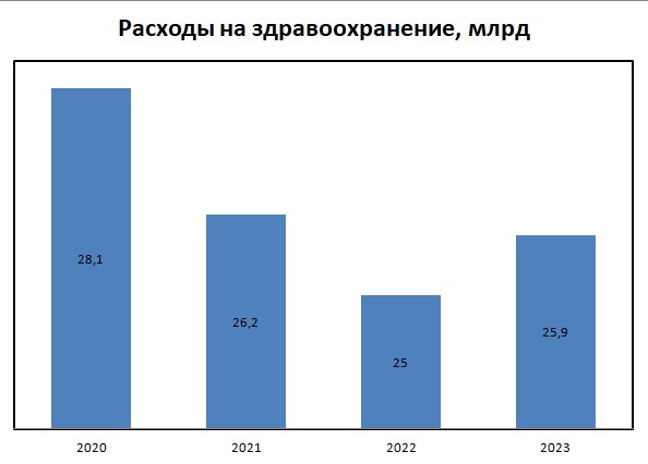 Новый День: Расходы на онкологию и сердечников урезать, оптимизацию продолжить: что сделают с медициной в 2021 году (ИНФОГРАФИКА)