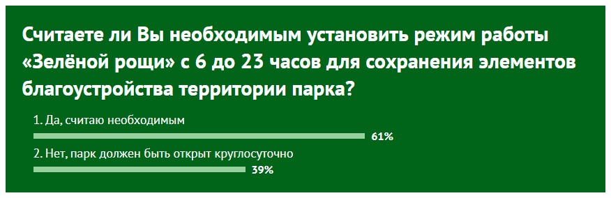 Новый День: Зеленую Рощу могут закрыть после опроса мэрии