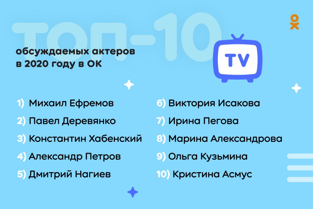 Новый День: Пандемия, смерть Жванецкого, авария с Ефремовым: в сети назвали самые обсуждаемые события года