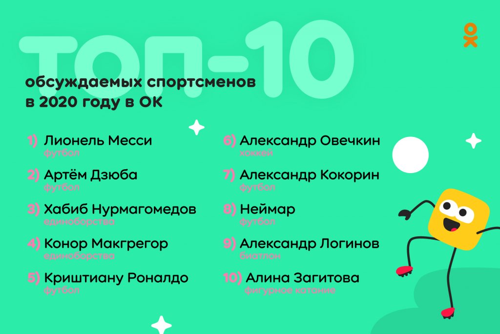 Новый День: Пандемия, смерть Жванецкого, авария с Ефремовым: в сети назвали самые обсуждаемые события года