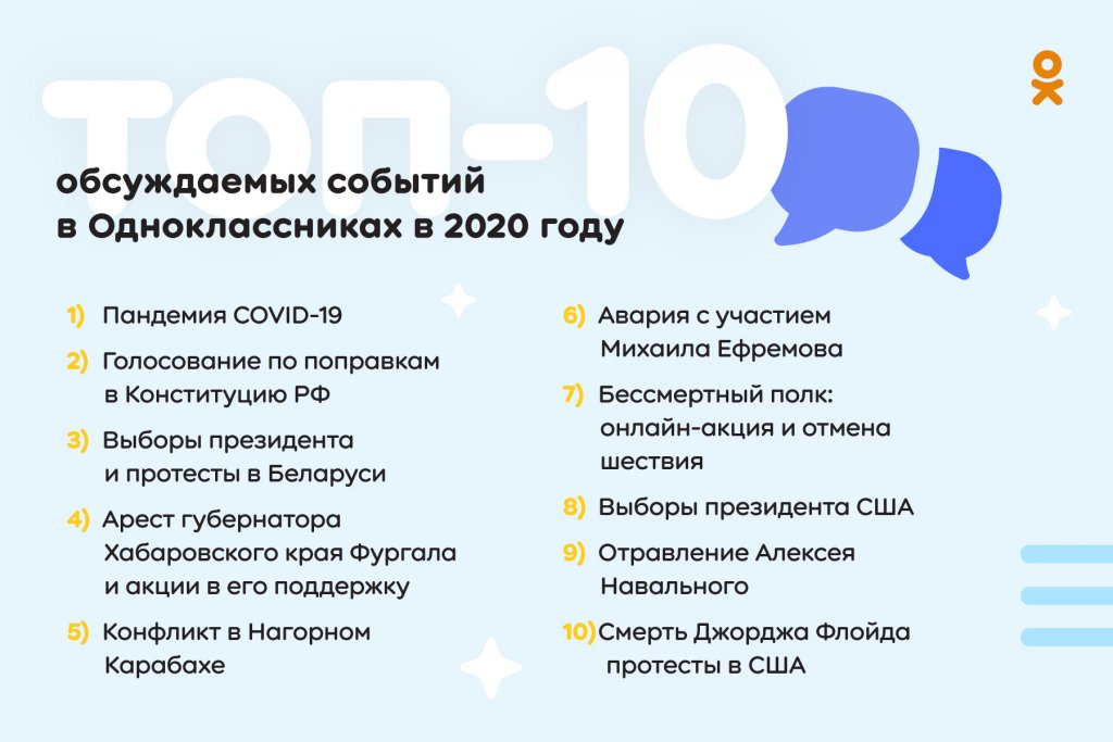 Новый День: Пандемия, смерть Жванецкого, авария с Ефремовым: в сети назвали самые обсуждаемые события года