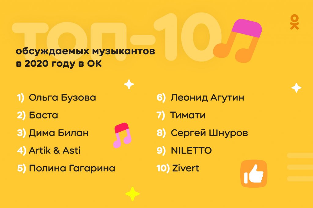 Новый День: Пандемия, смерть Жванецкого, авария с Ефремовым: в сети назвали самые обсуждаемые события года