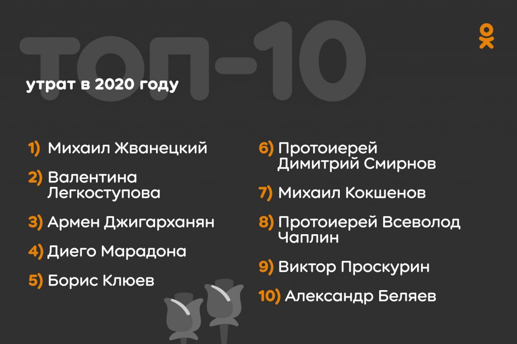 Новый День: Пандемия, смерть Жванецкого, авария с Ефремовым: в сети назвали самые обсуждаемые события года