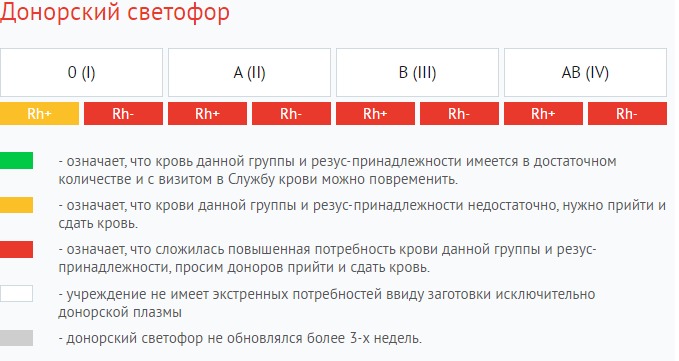 График работы донорства. Светофор донора Екатеринбург.