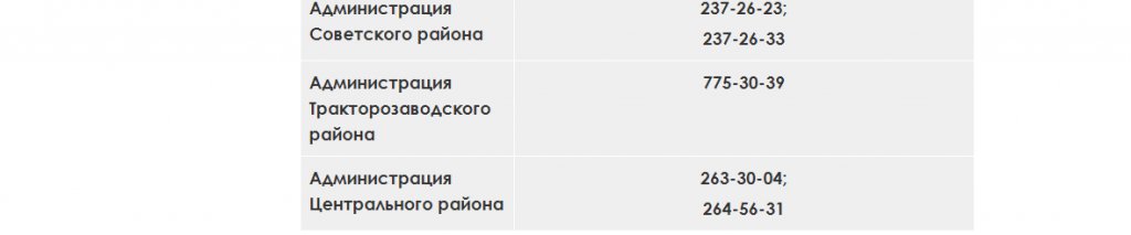 Новый День: куда бежать, кому звонить: телефоны аварийных служб Челябинска