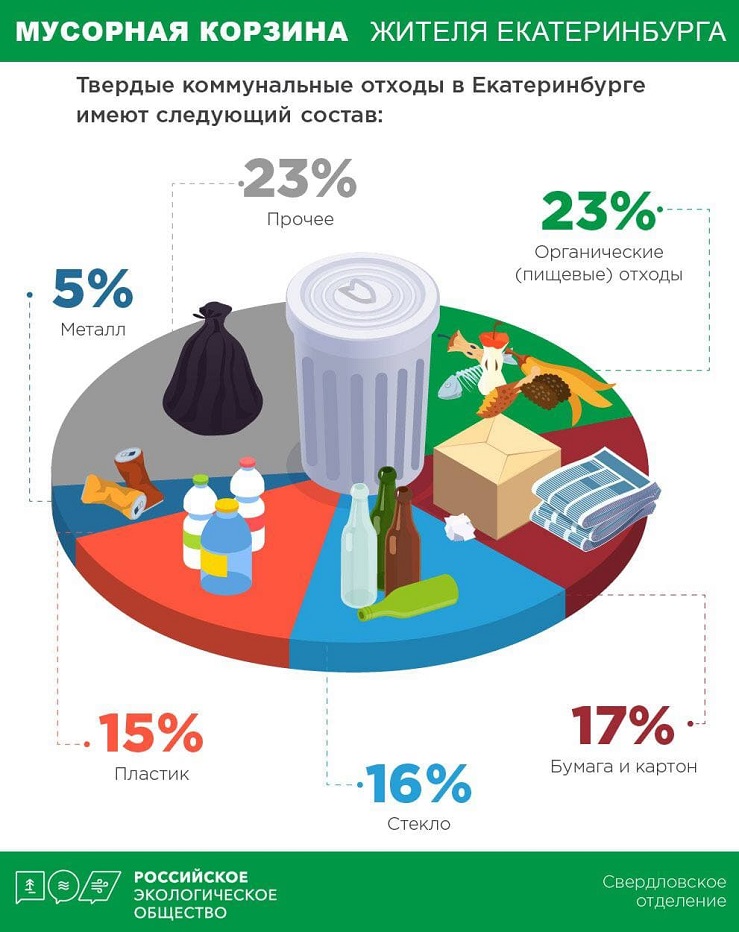 Новый День: Депутат Вихарев призвал горожан организовать у своих домов раздельный сбор мусора