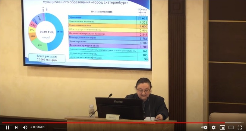 Новый День: Расходы на здравоохранение в Екатеринбурге в 2020 году в 4 раза превысили план