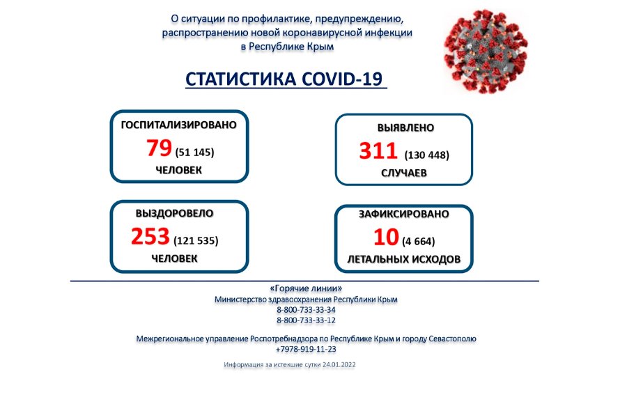 Новый День: В Крыму изменили форму официальной статистики по коронавирусу