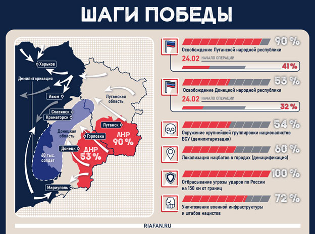 Новый День: Это надо знать: почему идет спецоперация на Украине