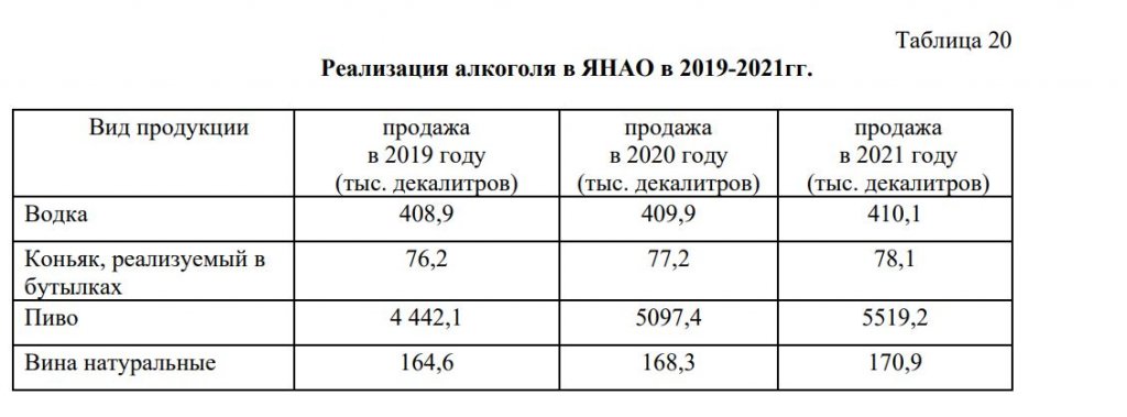 Новый День: На Ямале в 201 году стали больше пить и травиться алкоголем