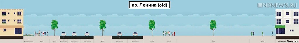Новый День: Просто узаконят езду по тротуару: велосипедист анализирует ошибки велостратегии Челябинска