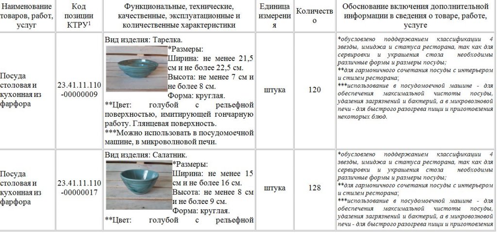 Новый День: Чтобы поддержать статус ресторана: правительственная гостиница Ямала покупает посуды на 1,2 млн рублей