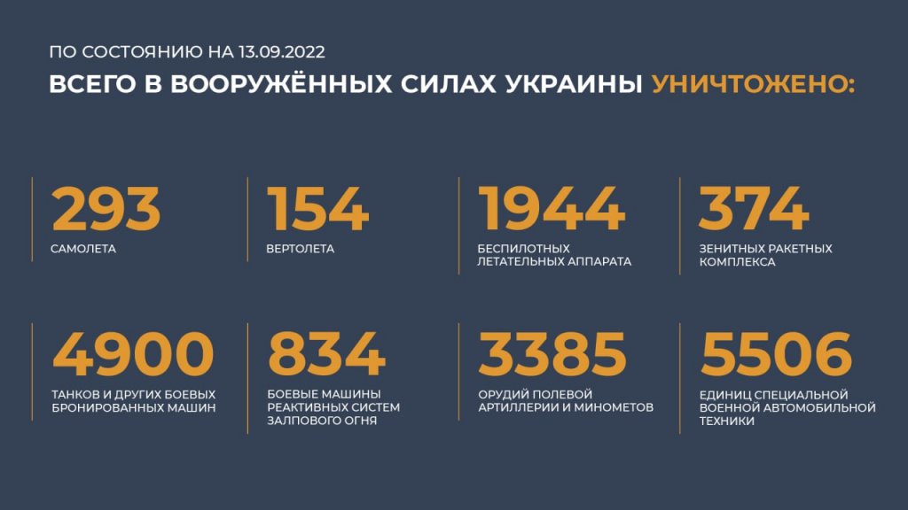 Новый День: ВКС России за сутки уничтожили 800 украинских военных и иностранных наемников