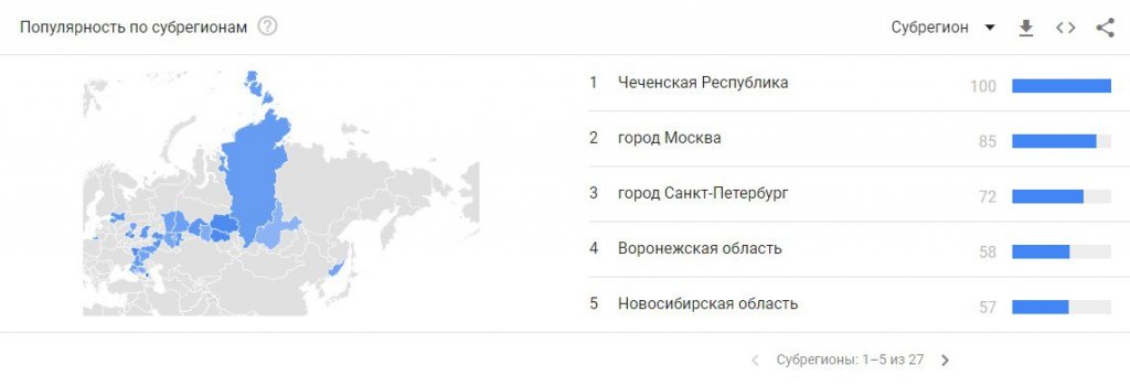 Новый День: Отсрочка от армии и уехать из России – в Гугле выросли запросы, но только не на Урале