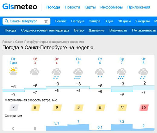 Новый День: Петербуржцев ждут продолжительные снегопады. Город рискует утонуть в снегу