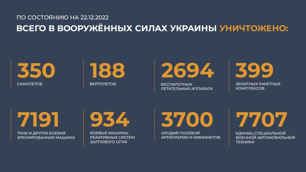 Новый День: В зоне СВО российские военные сбили два украинских МиГ-29