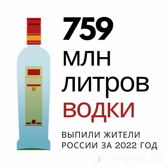 Новый День: За год в России выпили 759 миллионов литров водки: карта самых пьющих регионов