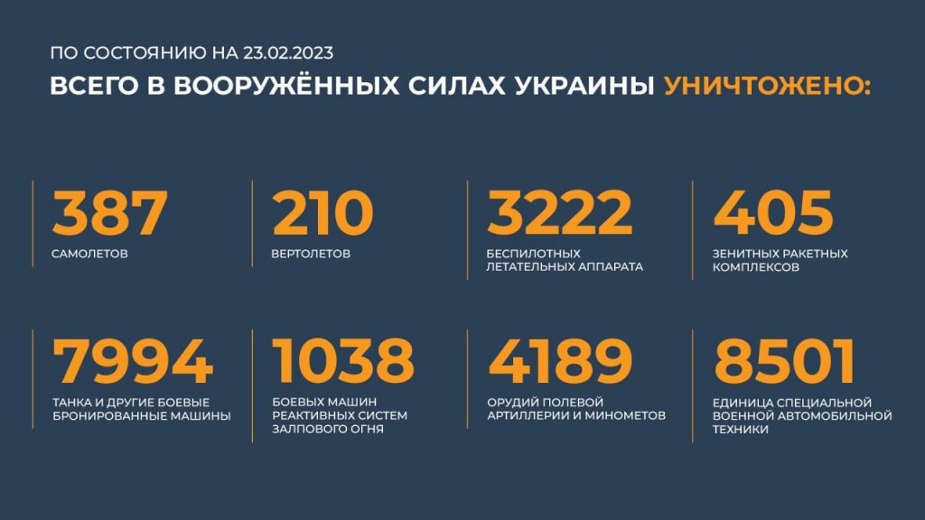Новый День: В Херсонской области сбит самолет Су-25 воздушных сил Украины