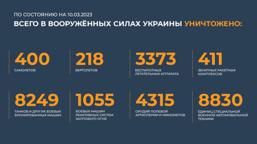 Новый День: ВКС России сбили самолет Су-27 воздушных сил Украины