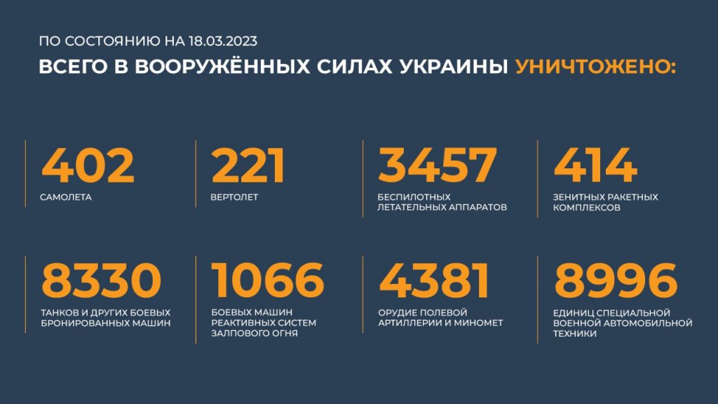 Новый День: Вооруженные силы РФ уничтожили 350 солдат и десятки единиц боевой техники ВСУ