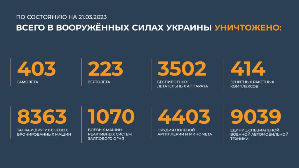 Новый День: ВКС России в воздушном бою сбили украинский Су-25