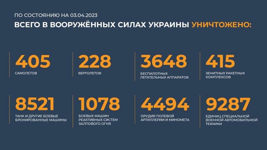 Новый День: В Минобороны РФ сообщили об уничтожении более 280 солдат ВСУ и наемников на Донецком направлении