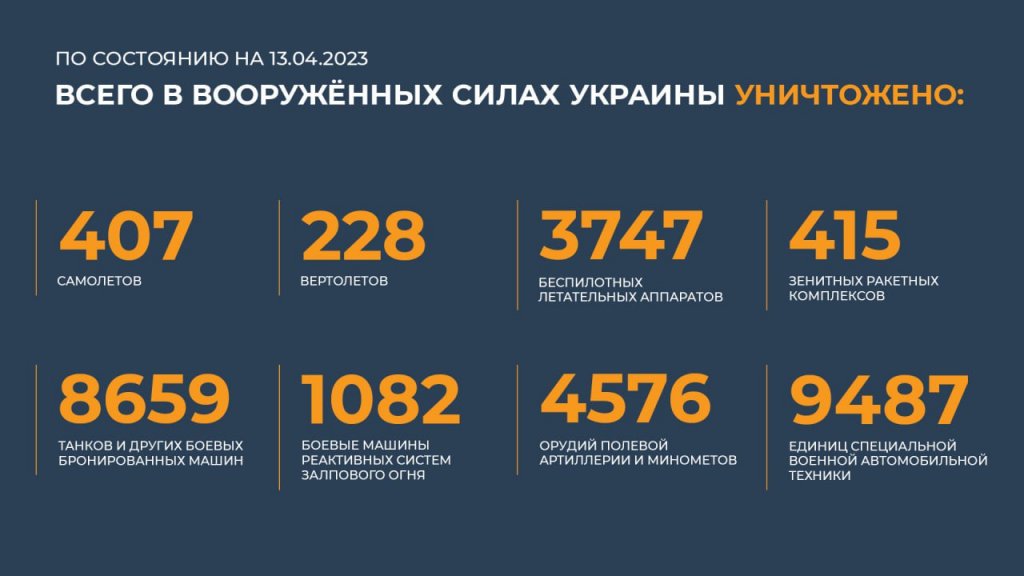 Новый День: Российские войска уничтожили 470 солдат ВСУ и наемников в зоне СВО