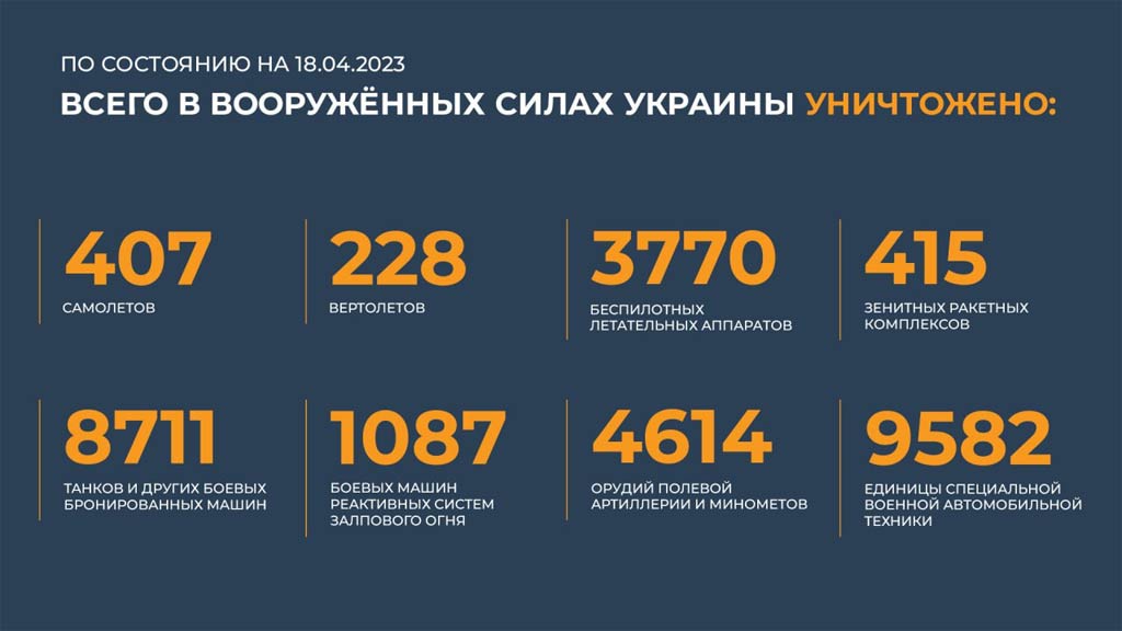Новый День: Минобороны России заявило о взятии еще трех кварталов Артемовка