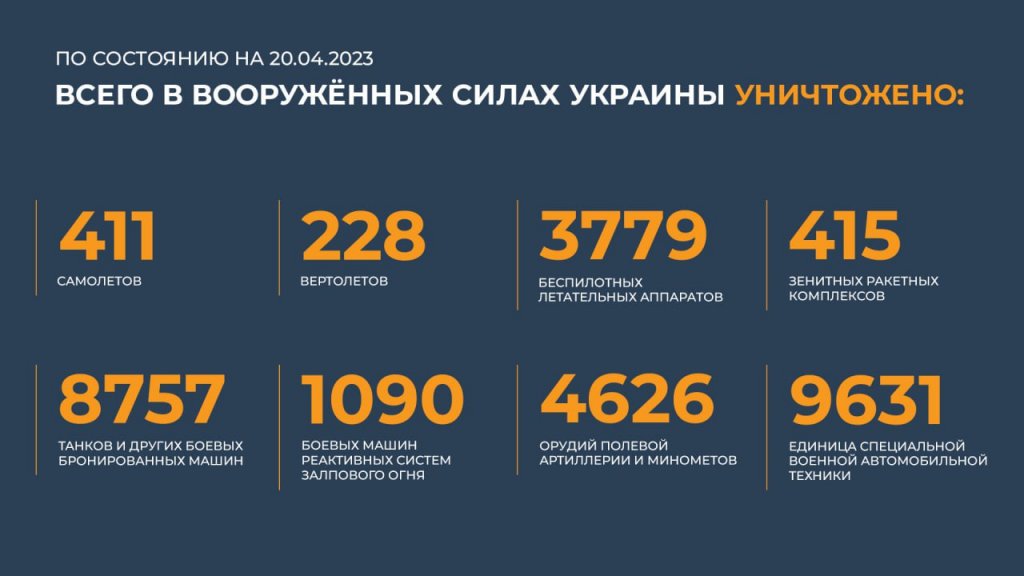 Новый День: Российские войска уничтожили 470 украинских солдат и наемников в боях за Артемовск