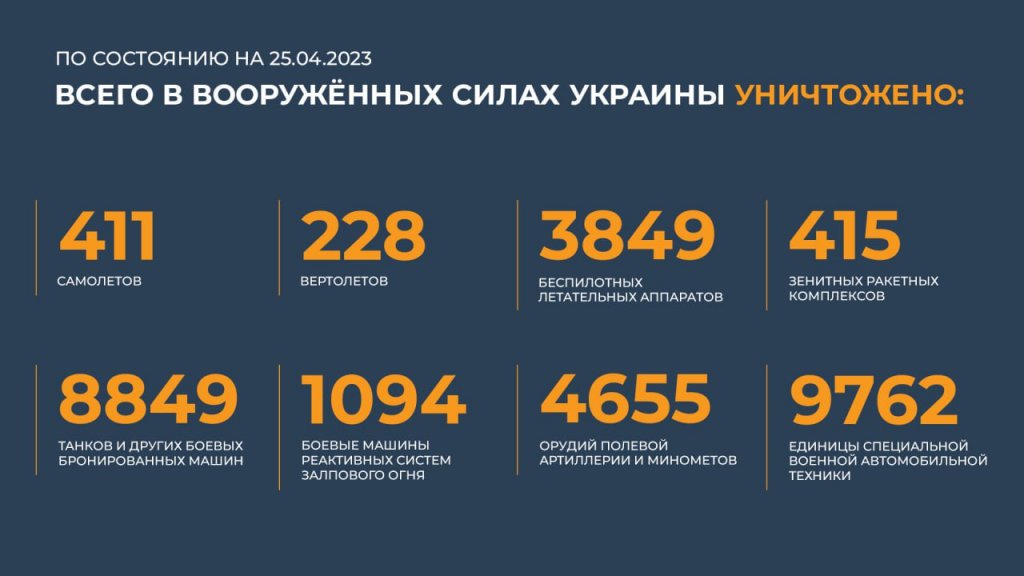 Новый День: Российские военные ликвидировали в зоне СВО 645 украинских солдат и наемников