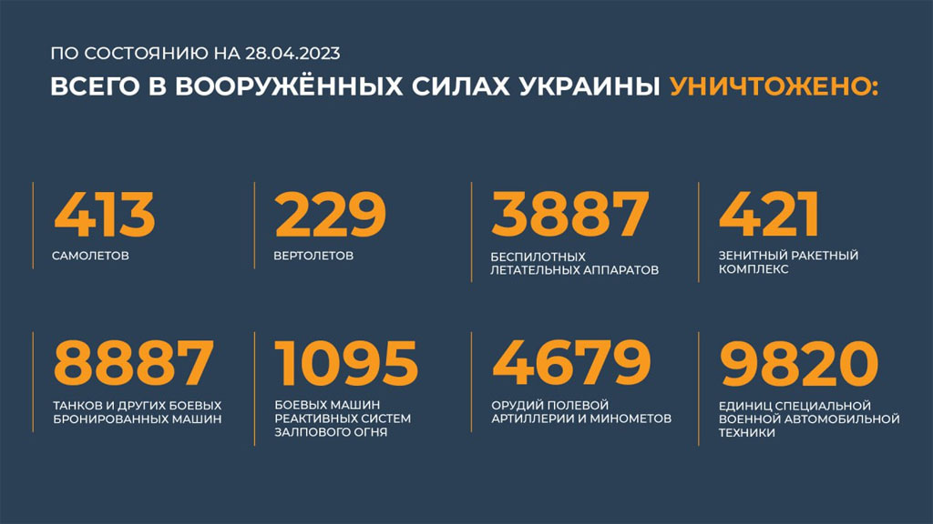 Новый День: ВС России разгромили украинский штаб обороны Артемовска