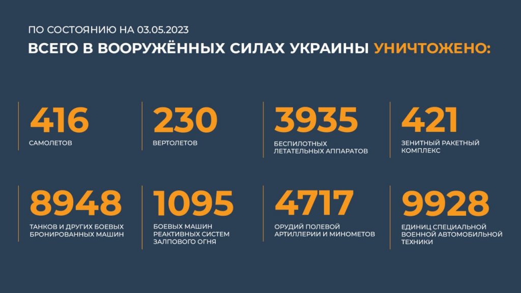 Новый День: Российские войска уничтожили более 500 украинских боевиков и наемников в зоне СВО