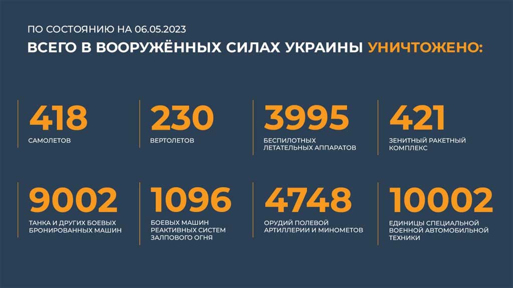 Новый День: Армия России за сутки уничтожила более 400 боевиков ВСУ и сбила 32 беспилотника