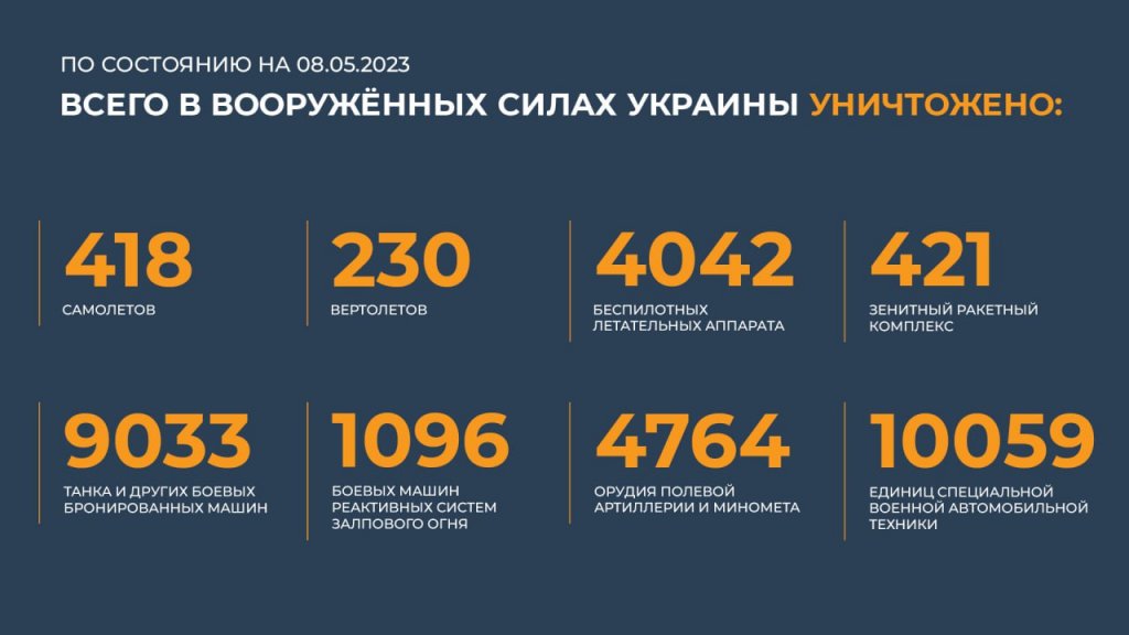 Новый День: ВС РФ за сутки уничтожили более 600 боевиков и десятки единиц техники ВСУ