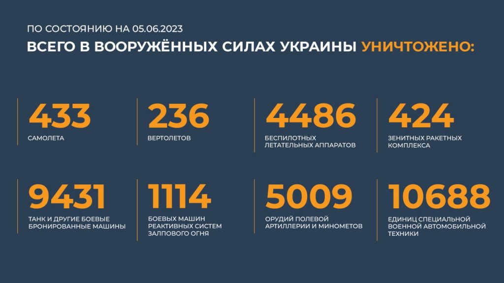 Новый День: Российские военные сбили самолет Су-27 воздушных сил Украины